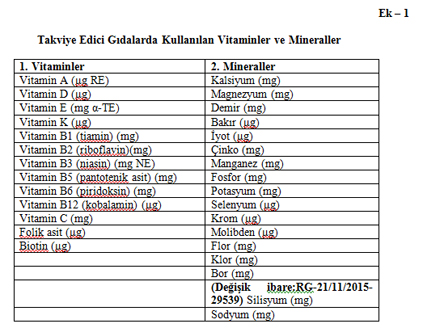 takviye edici gıda vitamin